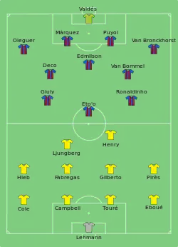 Aufstellung FC Barcelona gegen FC Arsenal