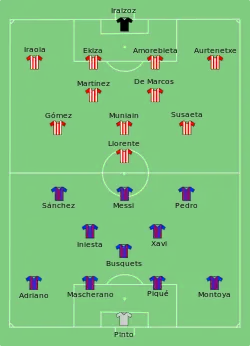 Aufstellung FC Barcelona gegen Athletic Bilbao