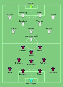 Aufstellung FC Barcelona gegen FC Bayern München