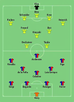 Aufstellung FC Barcelona gegen Borussia Dortmund