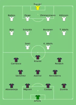 Aufstellung FC Barcelona gegen Fortuna Düsseldorf