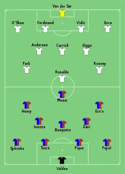 Aufstellung FC Barcelona gegen Manchester United