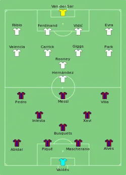 Aufstellung FC Barcelona gegen Manchester United