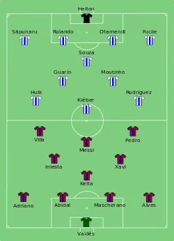 Aufstellung FC Barcelona gegen FC Porto