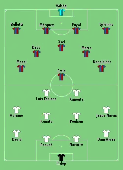 Aufstellung FC Barcelona gegen FC Sevilla