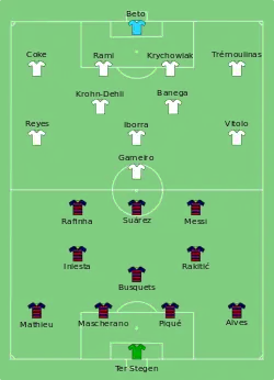 Aufstellung FC Barcelona gegen FC Sevilla