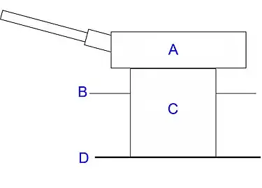 C-Geschützbank (Barbette)