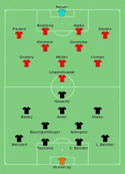 Aufstellung Bayer 04 Leverkusen gegen FC Bayern München