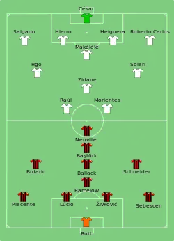 Aufstellung Real Madrid gegen Bayer 04 Leverkusen