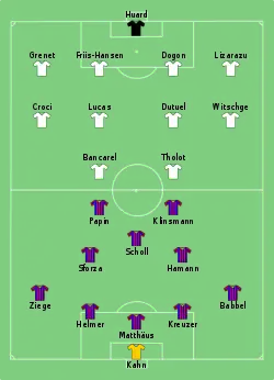 Aufstellung FC Bayern München gegen Girondins Bordeaux