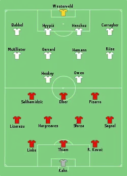 Aufstellung FC Bayern München gegen FC Liverpool