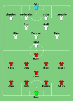 Aufstellung FC Bayern München gegen Raja Casablanca