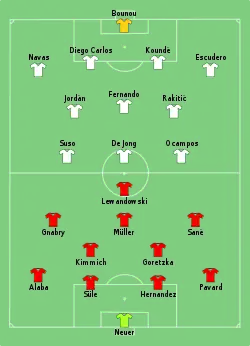 Aufstellung FC Bayern München gegen FC Sevilla