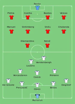 Aufstellung Benfica Lissabon gegen RSC Anderlecht