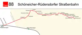 Netzplan
