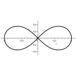 Lemniskate: 
  
    
      
        (
        
          x
          
            2
          
        
        +
        
          y
          
            2
          
        
        
          )
          
            2
          
        
        −
        (
        
          x
          
            2
          
        
        −
        
          y
          
            2
          
        
        )
        =
        0
        
      
    
    {\displaystyle (x^{2}+y^{2})^{2}-(x^{2}-y^{2})=0\,}