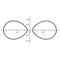 Cassinische Kurve: 
  
    
      
        (
        
          x
          
            2
          
        
        +
        
          y
          
            2
          
        
        
          )
          
            2
          
        
        −
        (
        
          x
          
            2
          
        
        −
        
          y
          
            2
          
        
        )
        +
        
          
            0,01
          
        
        =
        0
      
    
    {\displaystyle (x^{2}+y^{2})^{2}-(x^{2}-y^{2})+{\textbf {0,01}}=0}
