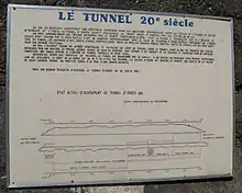 Kurze Geschichte des Tunnels