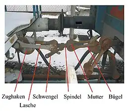 Schraubenkupplung von Eisenbahnwagen