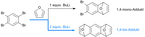 Bildung eines 1,4-Bisarins mit Furan