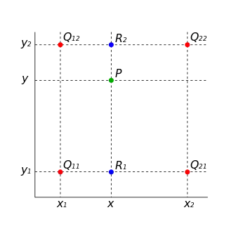 BilinearInterpolation