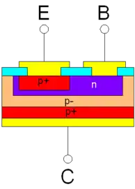 schematischer Aufbau(pnp-Transistor)