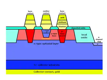 praktischer Aufbau(npn-Transistor)