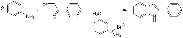 Übersicht der Bischler-Möhlau-Indolsynthese