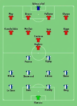 Aufstellung Manchester United gegen Blackburn Rovers