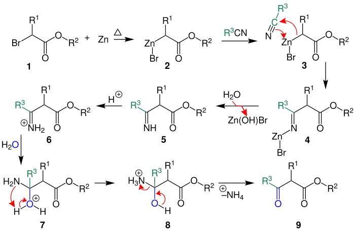 Reaktionsmechanismus der Blaise-Reaktion