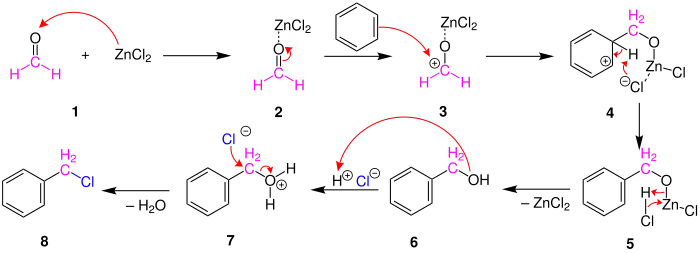 Reaktionsmechanismus der Blanc-Reaktion