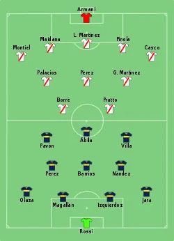 Aufstellung Boca Juniors gegen River Plate