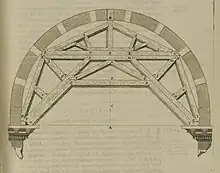 Sprengwerk in einem Bogenlehrgerüst, nach François Blondel, 1698