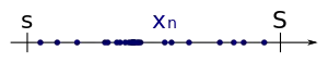Gegeben sei eine beschränkte Folge 
  
    
      
        (
        
          x
          
            n
          
        
        
          )
          
            n
            ∈
            
              N
            
          
        
      
    
    {\displaystyle (x_{n})_{n\in \mathbb {N} }}
  
. Diese besitzt damit eine untere Schranke 
  
    
      
        s
      
    
    {\displaystyle s}
  
 und eine obere Schranke 
  
    
      
        S
      
    
    {\displaystyle S}
  
.