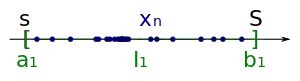 Als erstes Intervall der Intervallschachtelung wählt man 
  
    
      
        
          I
          
            1
          
        
        =
        [
        s
        ,
        S
        ]
      
    
    {\displaystyle I_{1}=[s,S]}
  
.