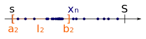 Als zweites Intervall 
  
    
      
        
          I
          
            2
          
        
      
    
    {\displaystyle I_{2}}
  
 der Intervallschachtelung wählt man das Teilintervall, welches unendlich viele Folgenglieder von 
  
    
      
        (
        
          x
          
            n
          
        
        
          )
          
            n
            ∈
            
              N
            
          
        
      
    
    {\displaystyle (x_{n})_{n\in \mathbb {N} }}
  
 besitzt. Wenn beide Teilintervalle unendlich viele Glieder von 
  
    
      
        (
        
          x
          
            n
          
        
        
          )
          
            n
            ∈
            
              N
            
          
        
      
    
    {\displaystyle (x_{n})_{n\in \mathbb {N} }}
  
 besitzen, wählt man irgendeines der beiden Teilintervalle als 
  
    
      
        
          I
          
            2
          
        
      
    
    {\displaystyle I_{2}}
  
.