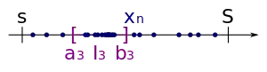 Auch hier wählt man das Teilintervall als drittes Intervall 
  
    
      
        
          I
          
            3
          
        
      
    
    {\displaystyle I_{3}}
  
, welches unendlich viele Folgeglieder von 
  
    
      
        (
        
          x
          
            n
          
        
        
          )
          
            n
            ∈
            
              N
            
          
        
      
    
    {\displaystyle (x_{n})_{n\in \mathbb {N} }}
  
 besitzt.