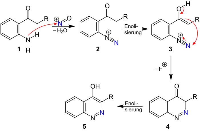 Borsche-Koehler-Synthese Mechanismus