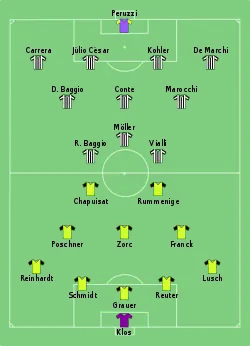 Aufstellung Borussia Dortmund gegen Juventus Turin