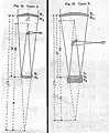 Technische Zeichnung für zwei Typen „verkürzte Medial A, B“ (von ihm auch „Brachymediale A, B“ genannt) nach Schupmann 1899