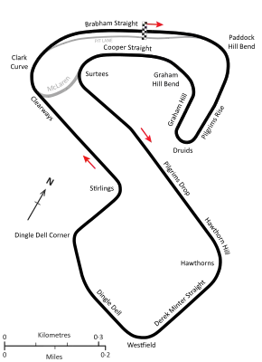 Streckenprofil