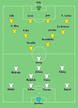 Aufstellung Brasilien gegen Frankreich