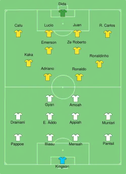 Aufstellung Brasilien gegen Ghana