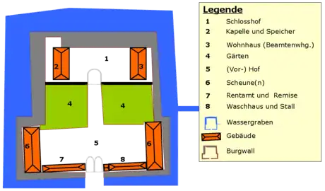 Aufbau der Burg Habitzheim zwischen 1777 und etwa 1850