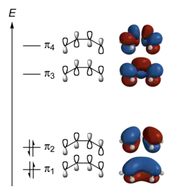 Delokalisiertes Molekülorbital bei 1,3-Butadien