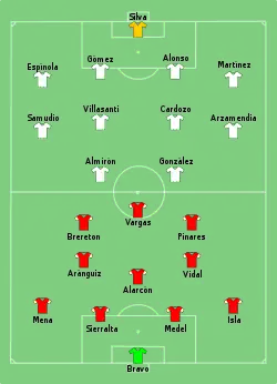 Aufstellung Chile gegen Paraguay