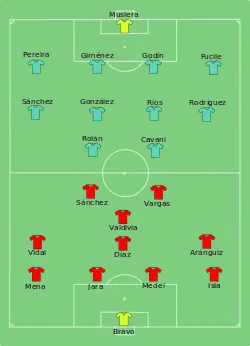 Aufstellung Chile gegen Uruguay