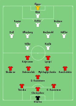 Aufstellung GUS gegen Deutschland