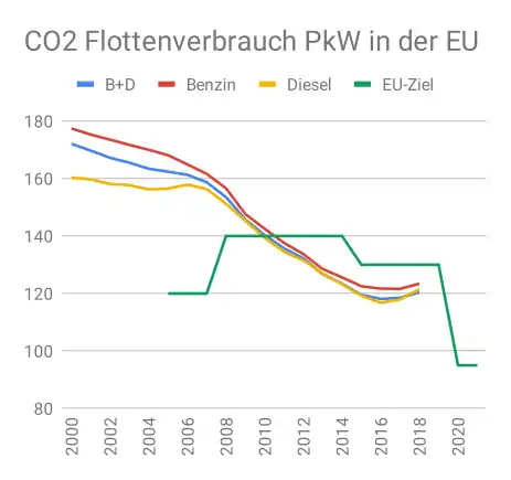 Monitoring of CO2 emissions from passenger cars – Regulation (EC) No 443/2009