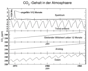 Ein Diagramm erstellt mit Xmgrace